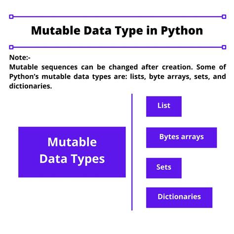 which of the following are mutable data types in python