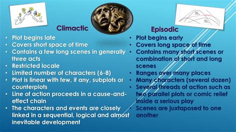 which of the following are part of climactic plot structure