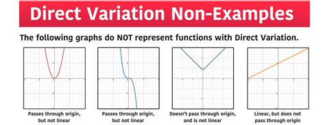 which of the following graphs does not represent a direct variation function