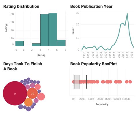 which of the following is a data visualization tool python tableau sql java