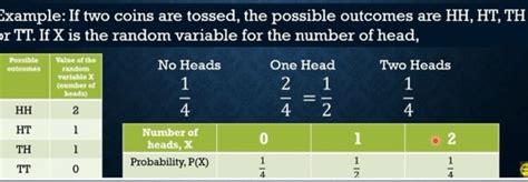 which of the following is a discrete random variable quizlet