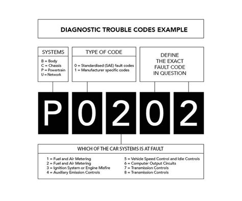 which of the following is an example of a diagnostic category code
