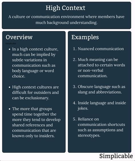which of the following is an example of a high context communication style