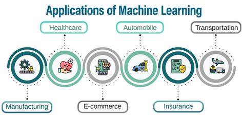 which of the following is an example of a machine learning application