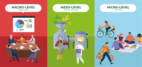 Which Of The Following Is An Example Of A Micro Level Factor That Contributes To Break Ups