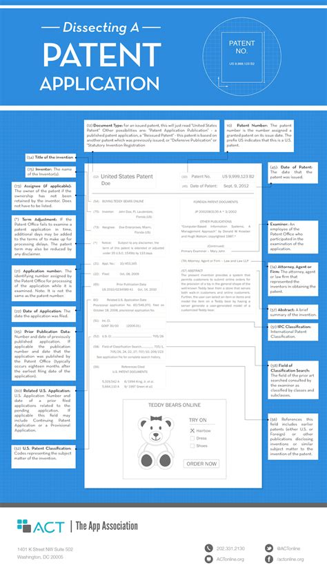 which of the following is an example of a patent