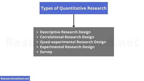 which of the following is an example of a primary quantitative research method