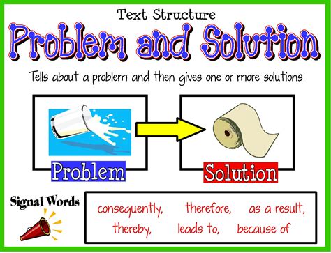 which of the following is an example of a problem.and solution text structure