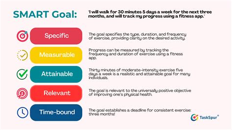 which of the following is an example of a smart goal statement