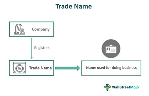 Which Of The Following Is An Example Of A Trade Name