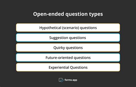 which of the following is an example of an open ended question quizlet