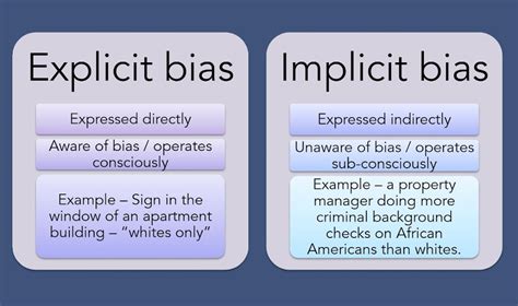 which of the following is an example of implicit bias quizlet