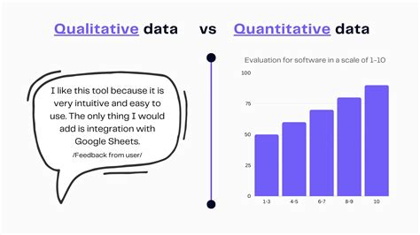 which of the following is an example of qualitative data in alteryx