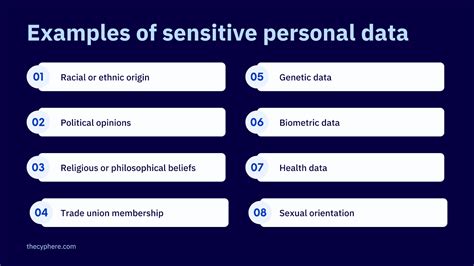which of the following is considered sensitive authentication data
