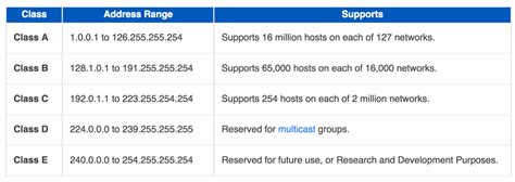 which of the following is loopback ip address range