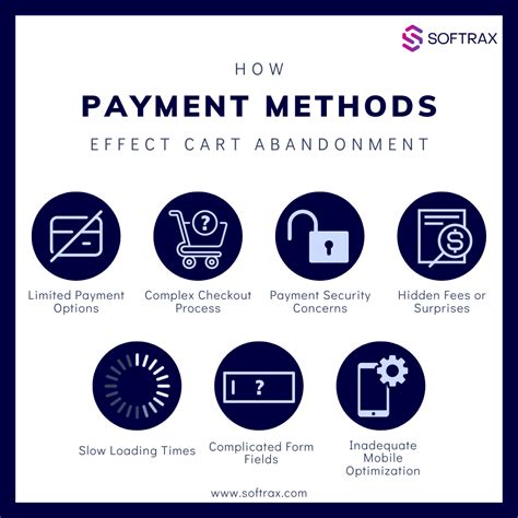 which of the following is not a payment method
