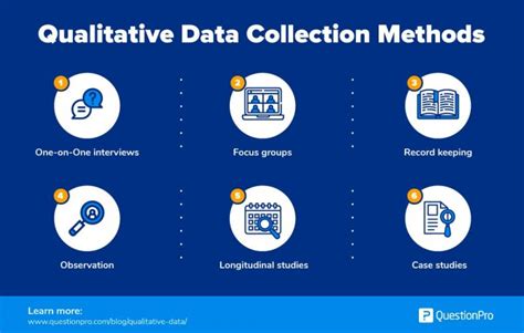 which of the following is not a technique for qualitative data analysis