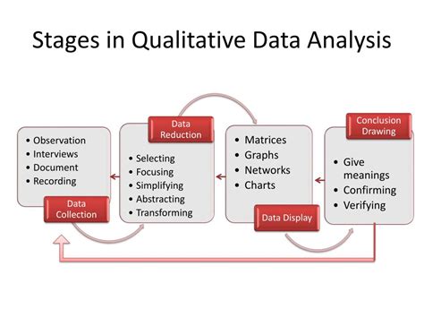 which of the following is not a type of qualitative data analysis technique