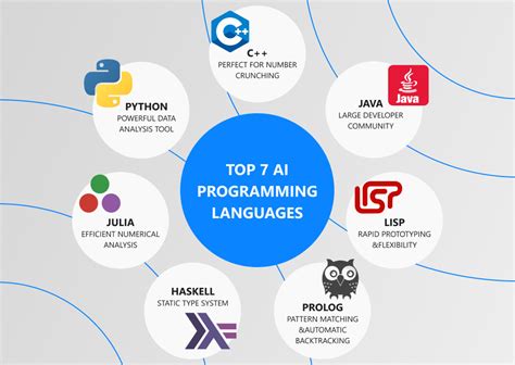 which of the following is not commonly used programming language for artificial intelligence