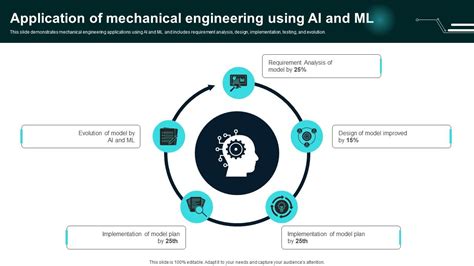 Beginner�s guide to Machine Learning and its Application MyClgNotes