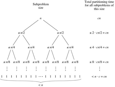 which of the following is the best case time complexity of quick sort