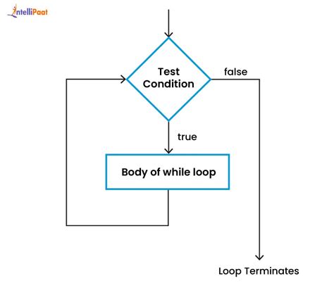which of the following is the correct syntax for a while loop in javascript