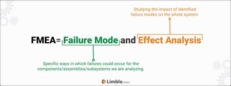 which of the following is the first systematic qualitative technique on failure analysis