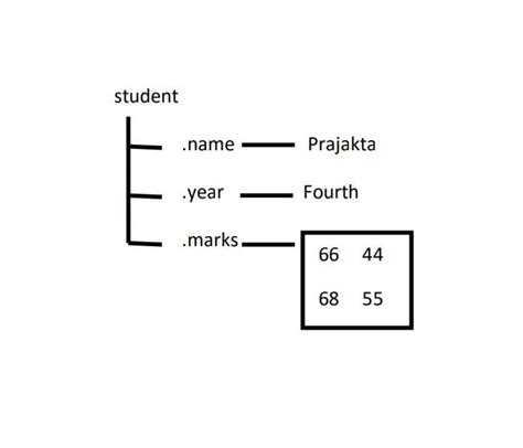 which of the following is the primary data structure in numpy