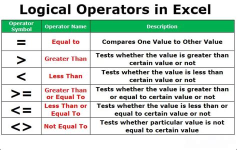 which of the following is valid comparison operator in excel