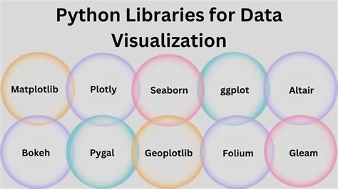 which of the following libraries is most commonly used for data visualization in python