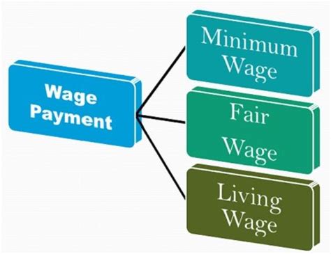 which of the following methods is not a payment method for labor