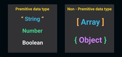 which of the following options is a composite data type in javascript boolean number string object