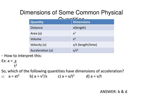 which of the following quantities have the same dimensions in time