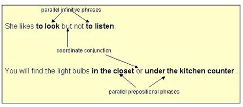 which of the phrases below is not an example of parallel structure