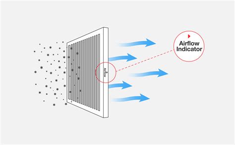 Which Of These Filters Is Associated With Airflow