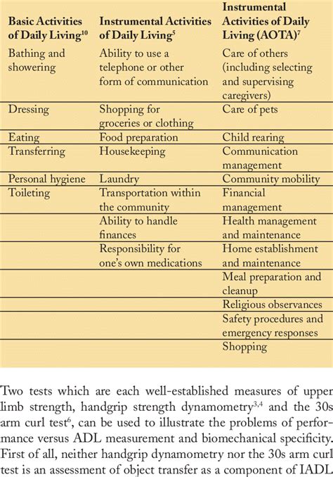 which of these is an example of instrumental activities of daily life group of answer choices
