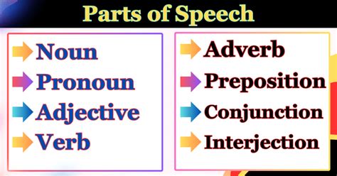 which of these is not a part of speech interrogation conjunction interjection noun