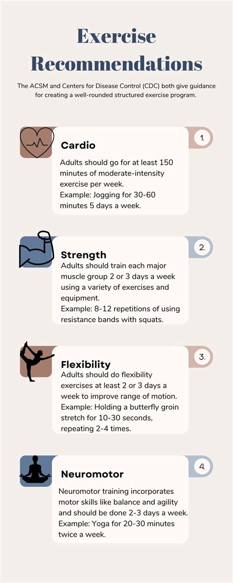 which of these is not a popular exercise program