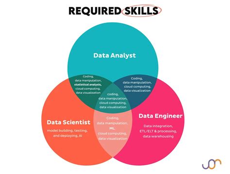 which one is best data analyst or data scientist
