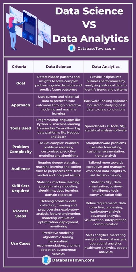 which one is better between data science and data analytics