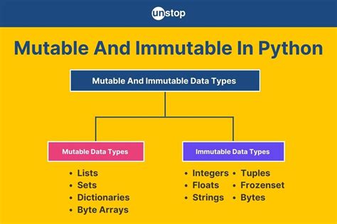 which one is mutable data type in python