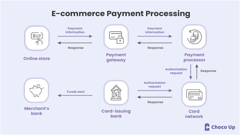 which one is not a payment system in e commerce