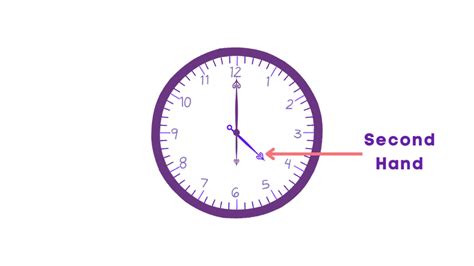 Which One Is The Second Hand On A Clock