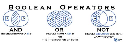 which operator is an example of a boolean operator