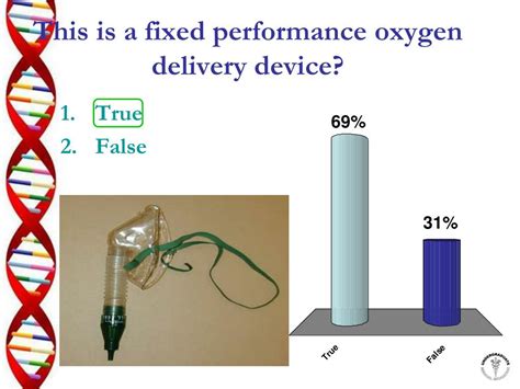 Which Oxygen Delivery Device Is Considered A Fixed Performance System