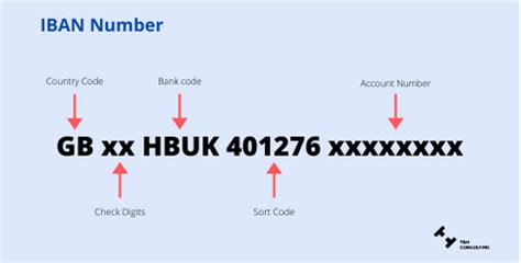 which part of the iban is the swift code