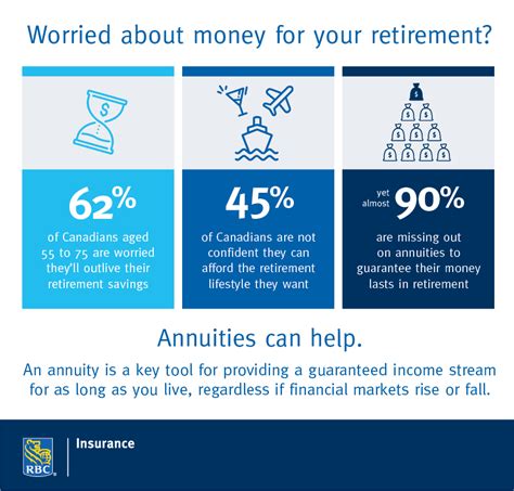 which pension annuity option is best