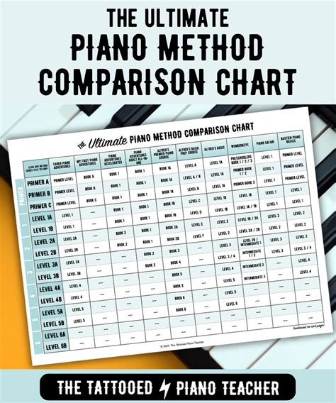 Which Piano Method Is Best