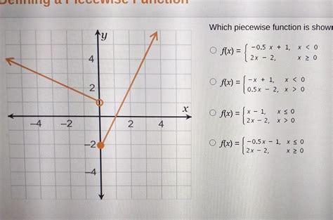 which piecewise function is shown in the graph