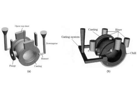 Which Process Is Used For Casting Brass Pipe Valves